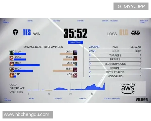 esports最新数据电竞比分解析BLG中路突破策略与战术深度分析